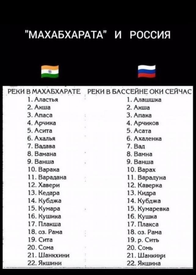 Сборник статей о Махабхарате. - Рель