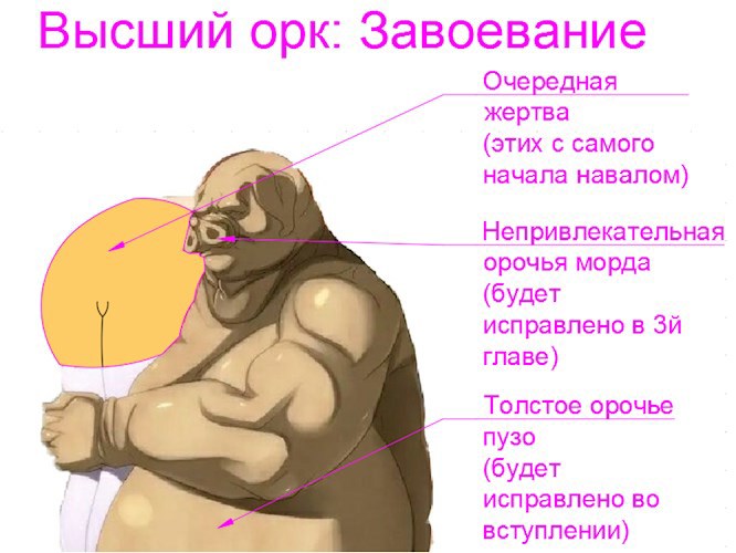 Высший орк: завоевание - IonTheSilent