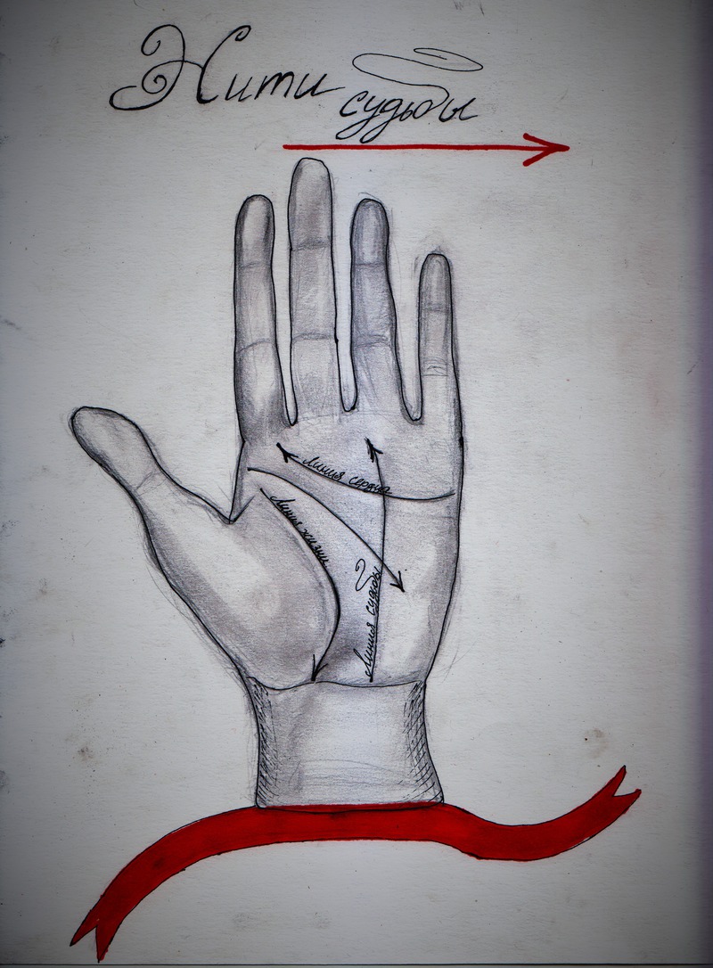 Нити судьбы (СИ) - Дюрас